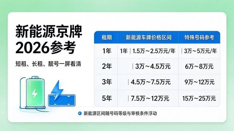 新能源指标与燃油车对比